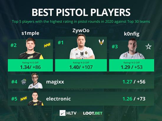 EDG成功夺冠无畏契约进化者杯携手TEC征战电竞世界杯